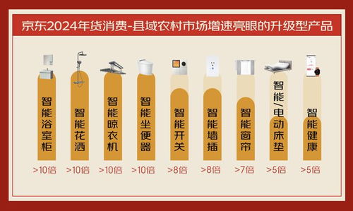 流動(dòng)的年貨與融合的餐桌 從京東消費(fèi)洞察看新春消費(fèi)新圖景